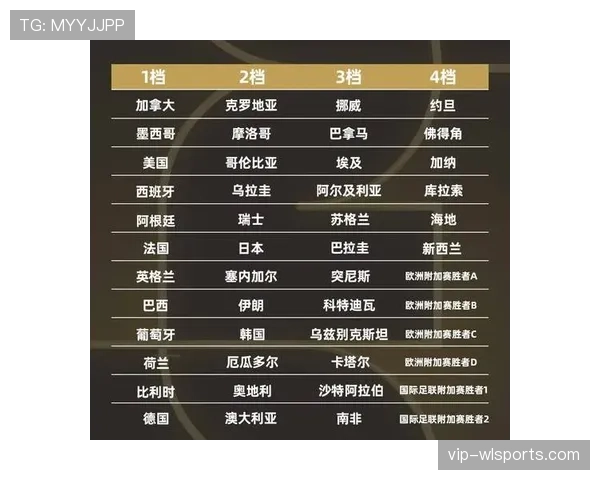 2026世界杯48队12小组赛制规则详解与32强晋级出线条件