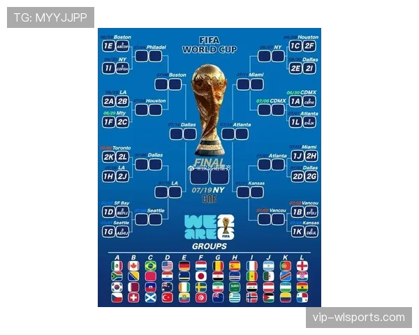 2026世界杯旅途距离是否影响分组安排 2026世界杯旅途距离是否影响分组安排