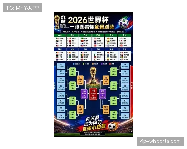 2026世界杯为什么调整赛制规则 2026世界杯为什么调整赛制规则